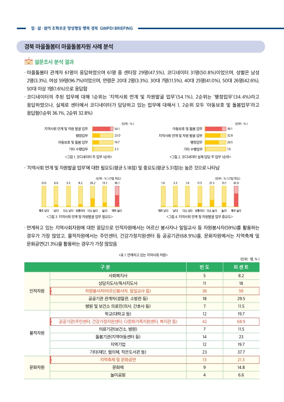 유급무급