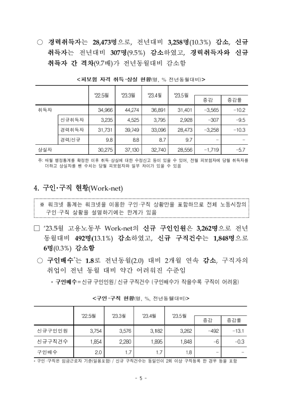 미리보기 이미지 5번째
