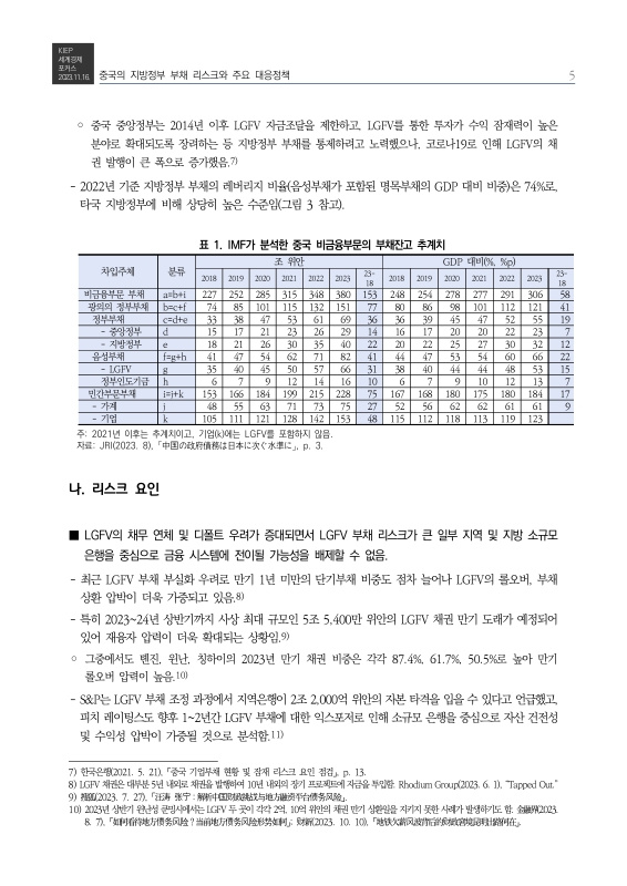 미리보기 이미지 5번째