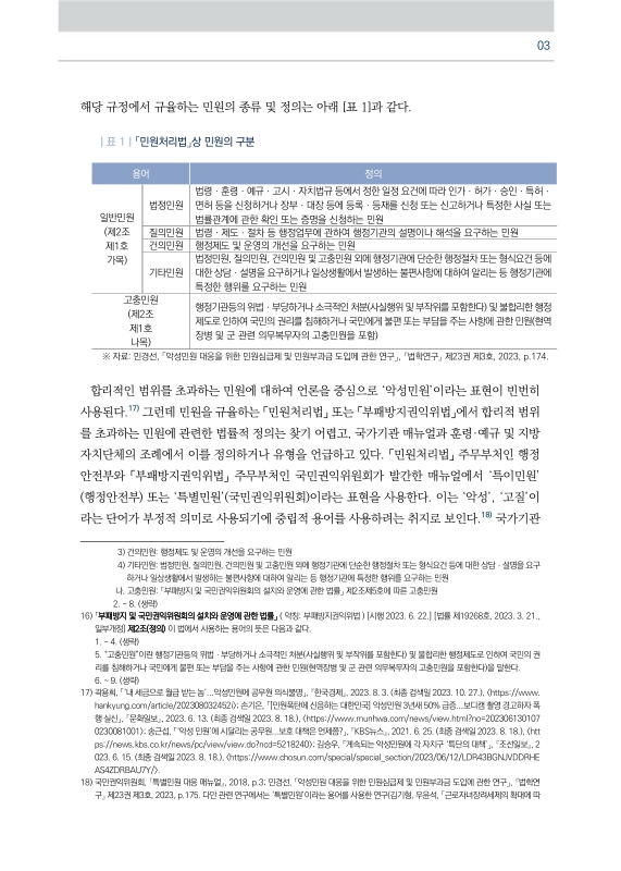 미리보기 이미지 4번째