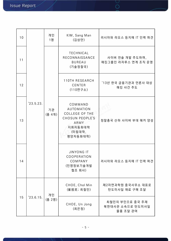 미리보기 이미지 5번째