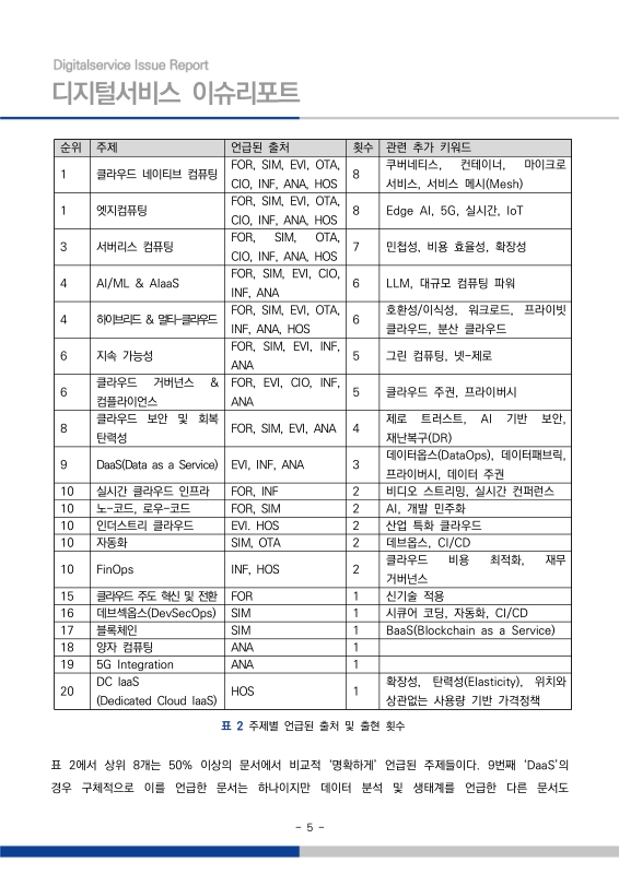 미리보기 이미지 5번째