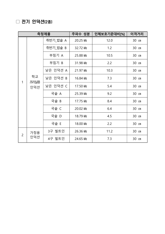 미리보기 이미지 5번째