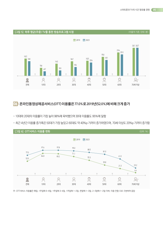 미리보기 이미지 5번째