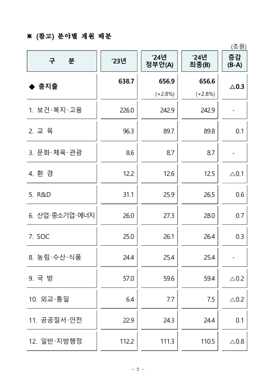미리보기 이미지 5번째