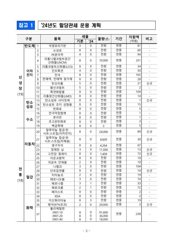 미리보기 이미지 3번째