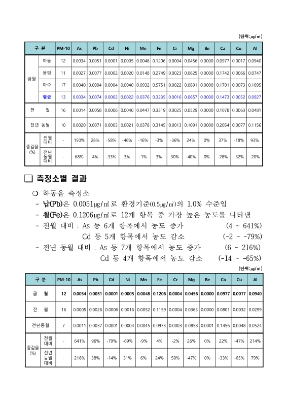 미리보기 이미지 4번째
