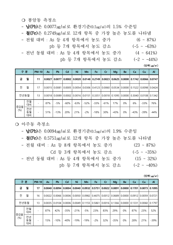 미리보기 이미지 5번째