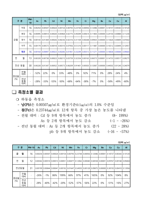 미리보기 이미지 4번째