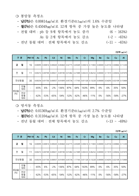 미리보기 이미지 5번째