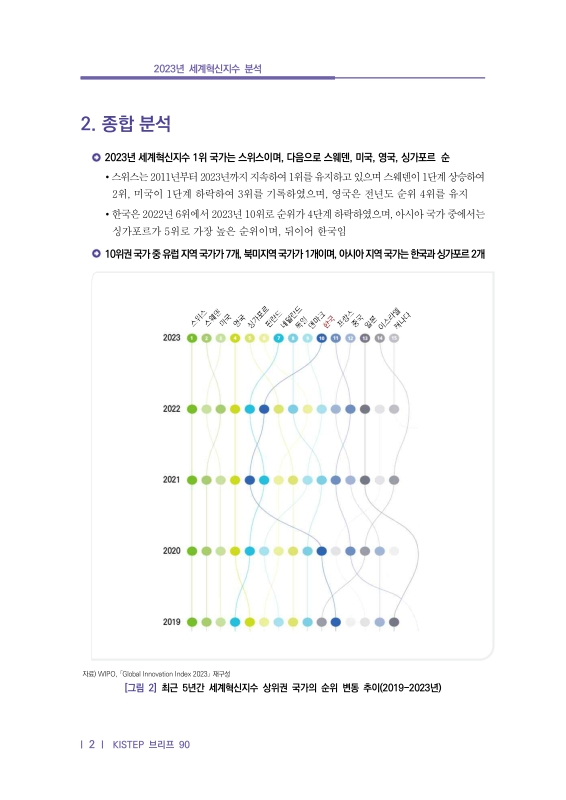 미리보기 이미지 5번째