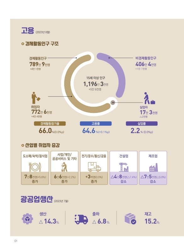 미리보기 이미지 4번째
