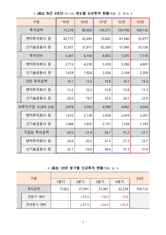 미리보기 이미지 5번째