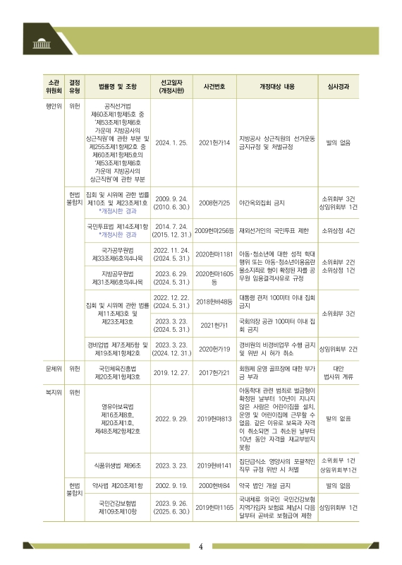 미리보기 이미지 4번째