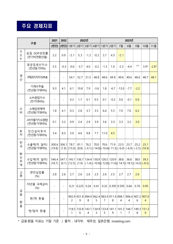 미리보기 이미지 5번째