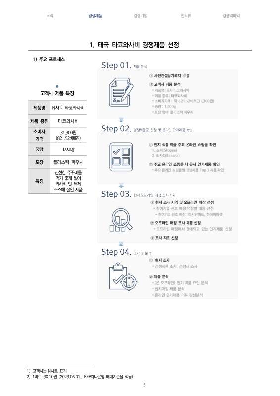 미리보기 이미지 5번째