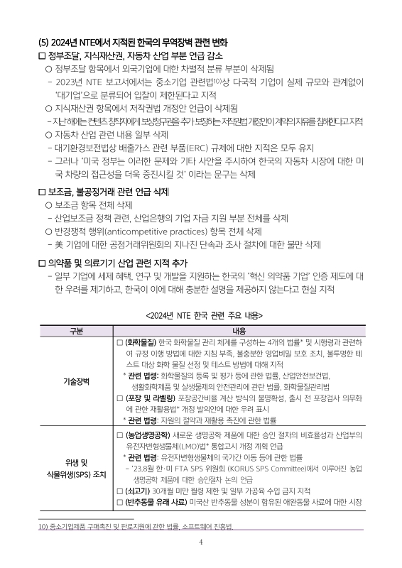 미리보기 이미지 4번째