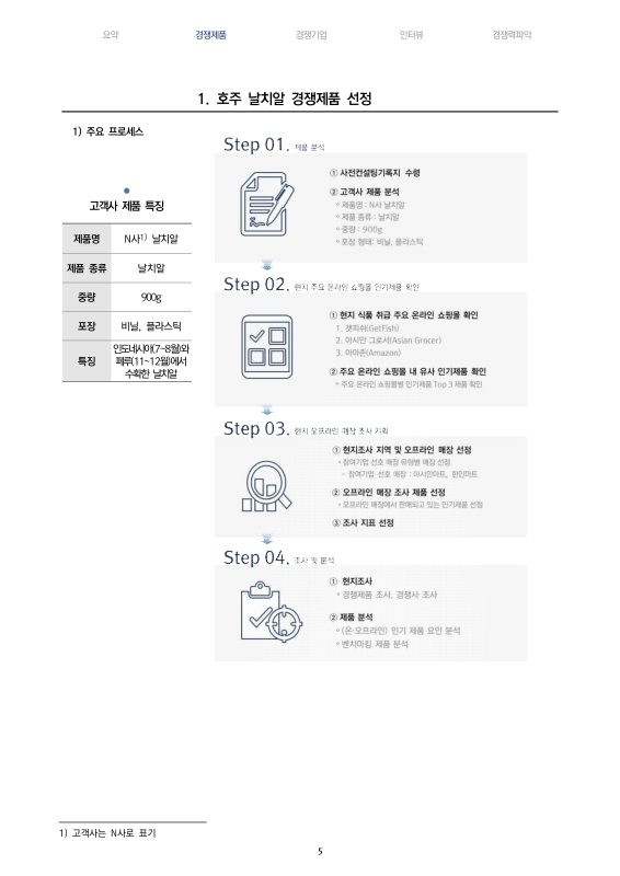미리보기 이미지 5번째