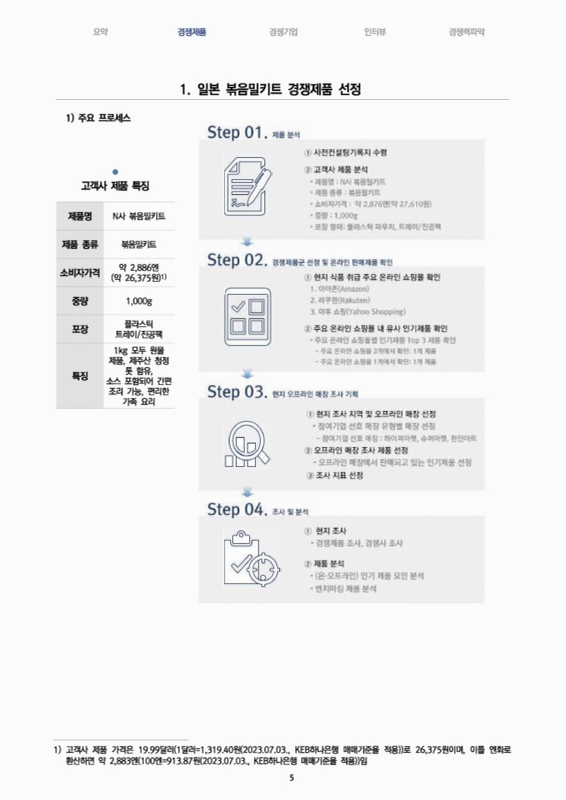 미리보기 이미지 5번째