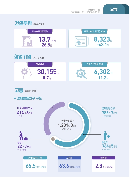 미리보기 이미지 5번째