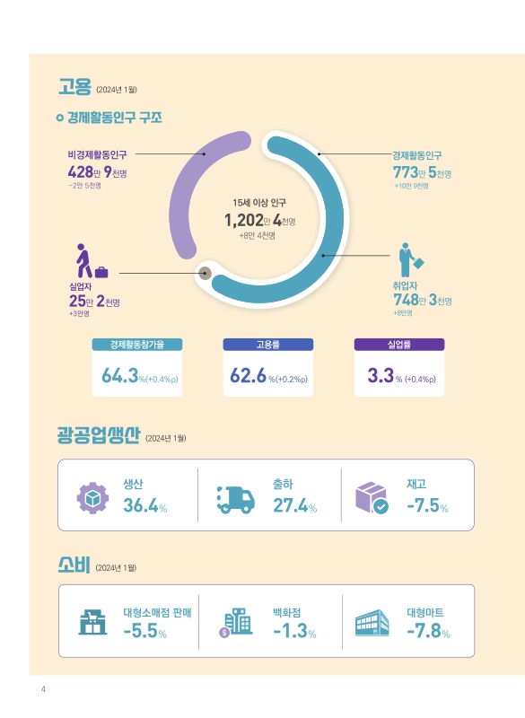 미리보기 이미지 4번째