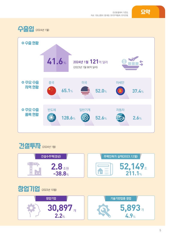 미리보기 이미지 5번째