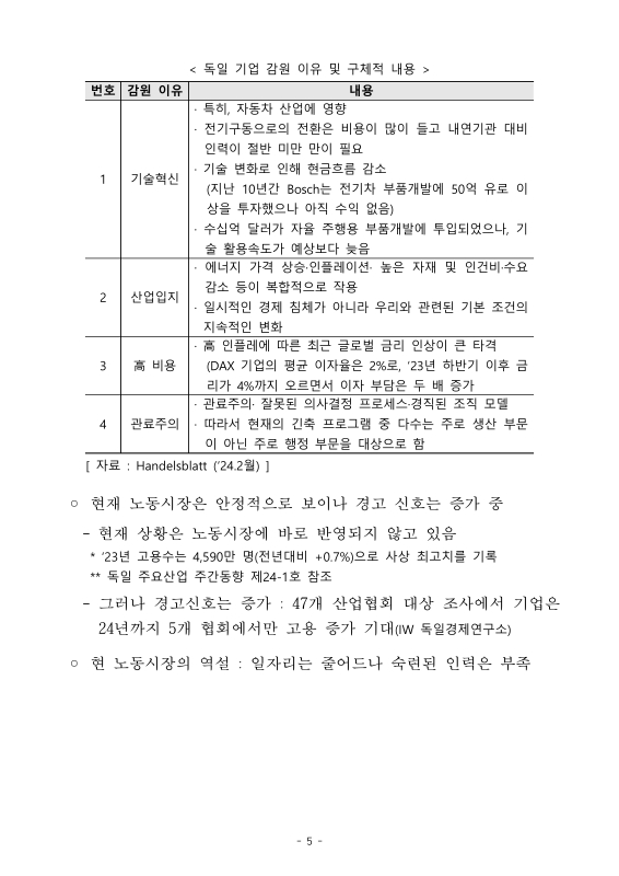 미리보기 이미지 5번째