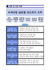 미리보기 이미지 5번째