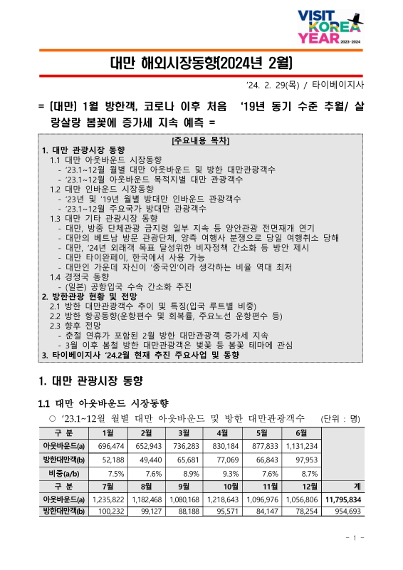 미리보기 이미지 1번째