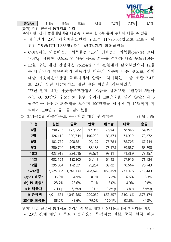 미리보기 이미지 2번째