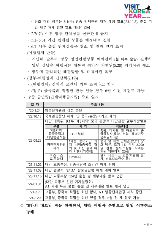 미리보기 이미지 5번째