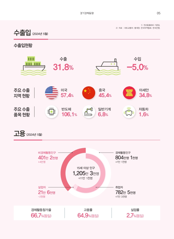 미리보기 이미지 5번째