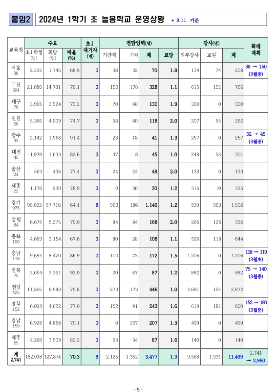 미리보기 이미지 5번째