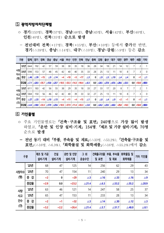 미리보기 이미지 5번째