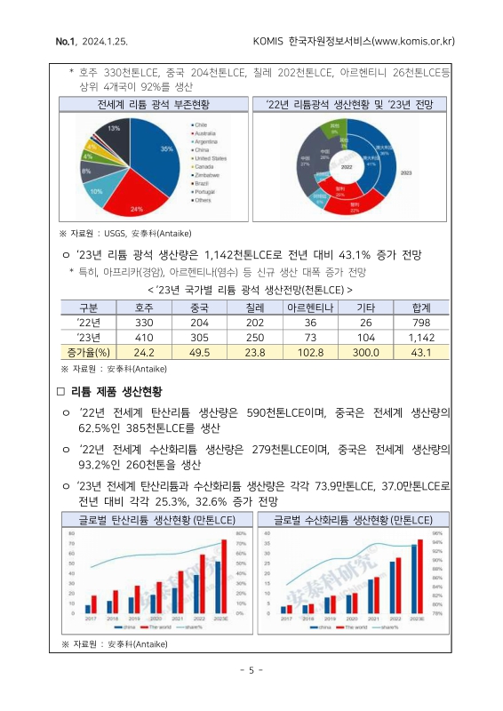 미리보기 이미지 5번째