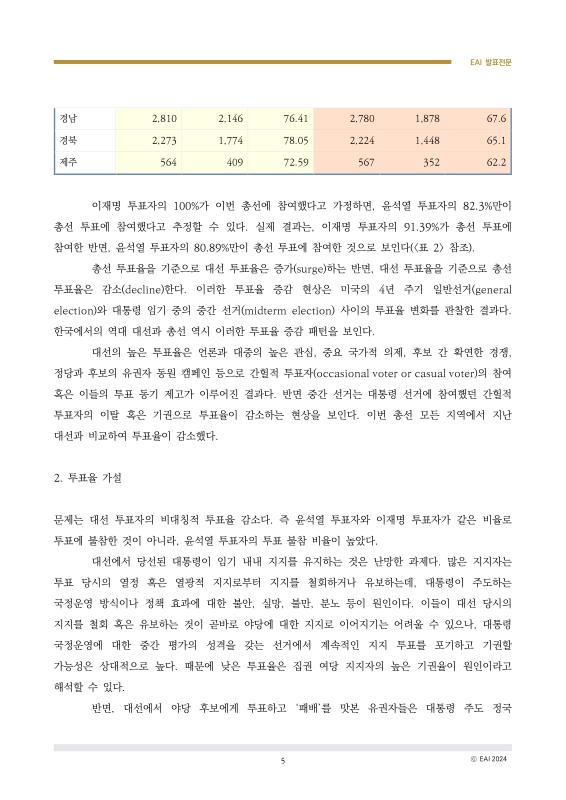 미리보기 이미지 5번째