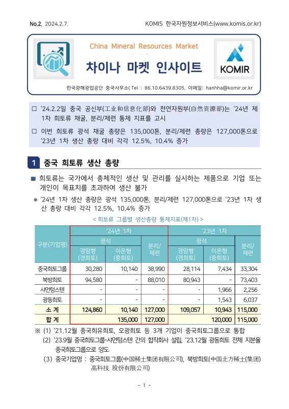 미리보기 이미지 1번째