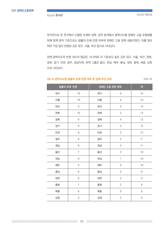 미리보기 이미지 5번째