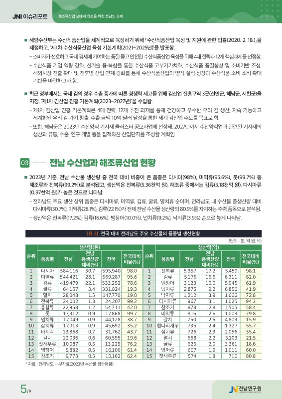 미리보기 이미지 5번째