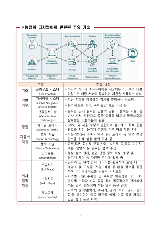 미리보기 이미지 3번째