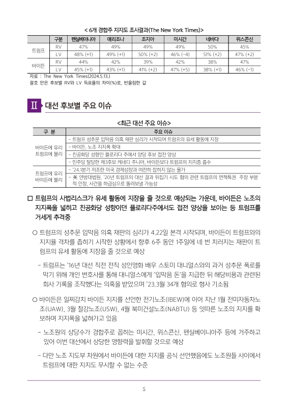 미리보기 이미지 5번째