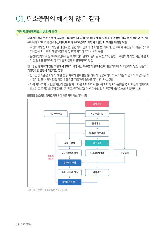 미리보기 이미지 2번째