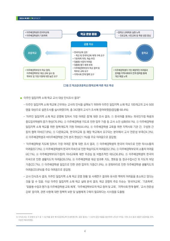 미리보기 이미지 4번째