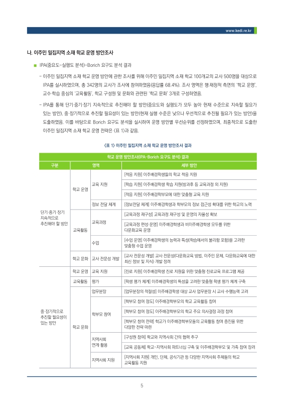 미리보기 이미지 5번째