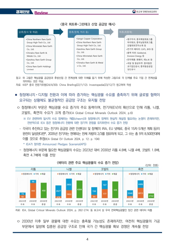 미리보기 이미지 4번째