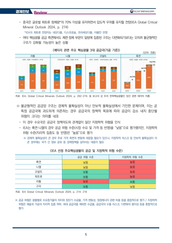 미리보기 이미지 5번째