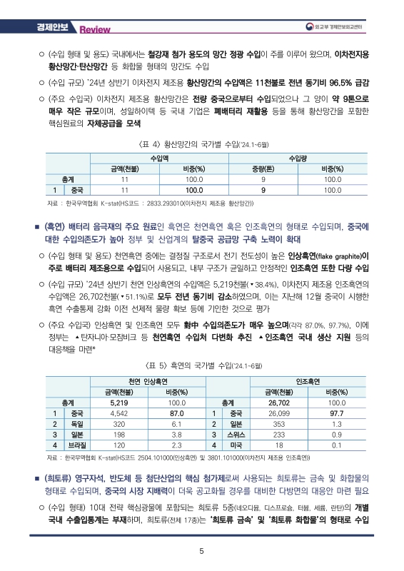 미리보기 이미지 5번째