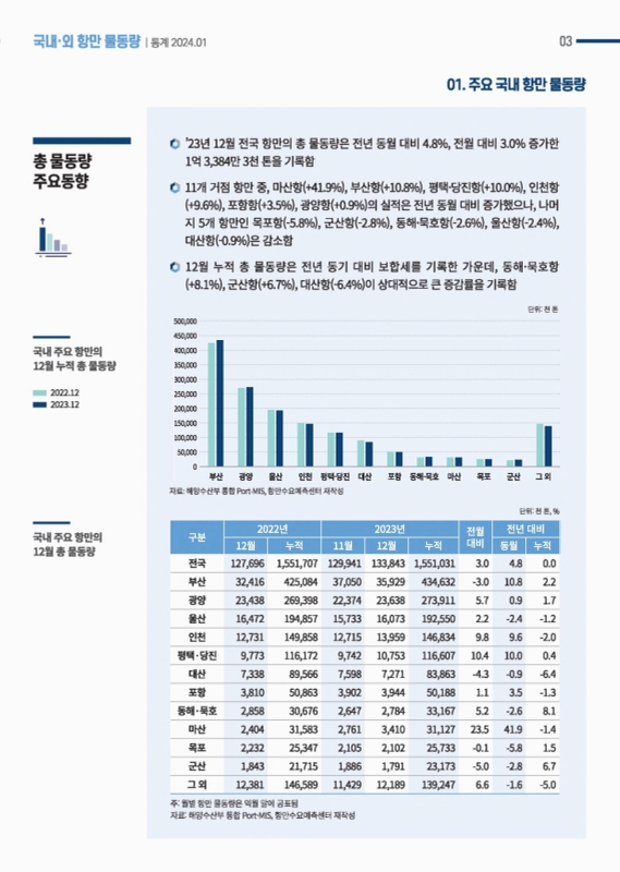 미리보기 이미지 3번째
