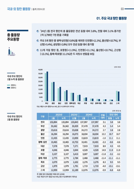 미리보기 이미지 3번째