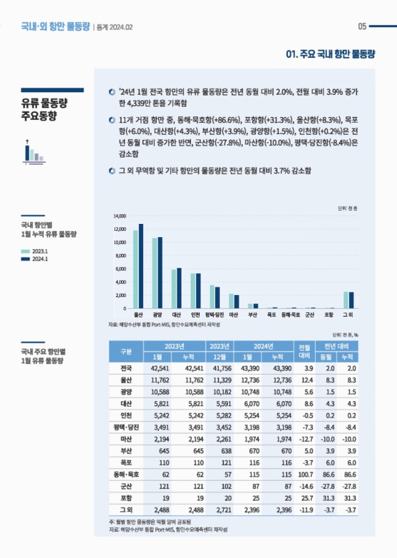 미리보기 이미지 5번째
